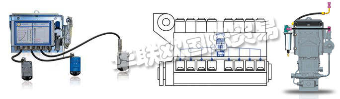 　　SCHALLER AUTOMATION在將來，VISATRON?油霧檢測系統也將提供具有ATEX證書的隔爆型。其他傳感器系統將添加到油霧檢測中，為整個發動機 - 柴油發動機監控系統DIEMOS創建一個新的保護系統。