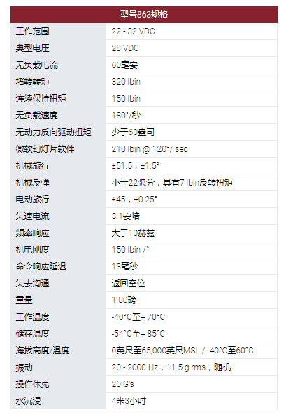 MOOG旋轉執行器：863型旋轉伺服執行器。采用無刷直流電機作為他們設計中的原動機。可用的電機技術包括使用釹磁鐵。863型伺服系統用于幾種無人機和航空航天程序的表面定位，油門控制和其他實用功能。這些執行器設計使其能在極端環境條件下運行，以被選擇用于支持新的開發計劃以及計劃要求。