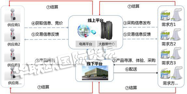 MRO是什么意思？MRO知識全面解析!