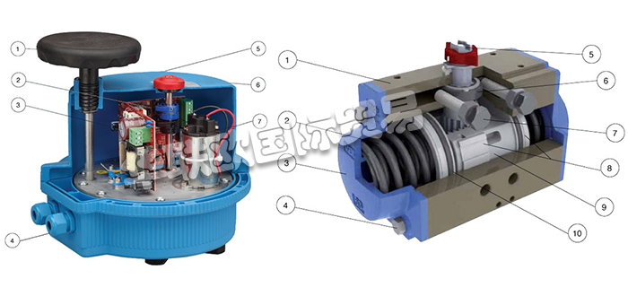 VALBIA,意大利VALBIA氣動執行器,VALBIA電動執行器