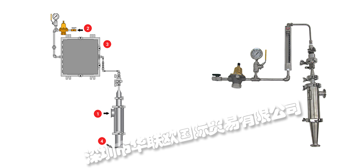 美國PICK HEATERS氮氣噴射器Injector